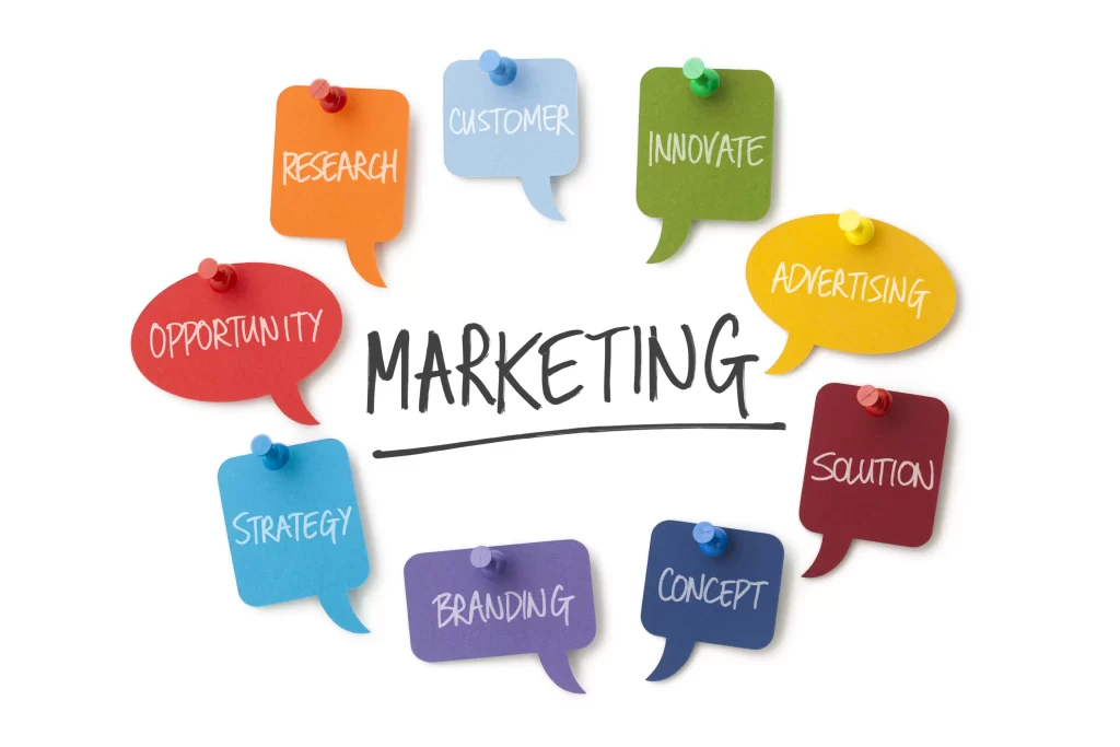 What is marketing