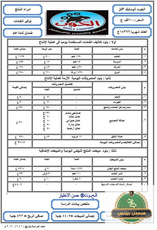 دارسة جدوى مشروع مصنع مشابك غسيل