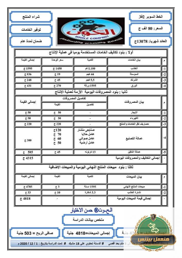 دارسة جدوى مشروع مصنع مشابك غسيل