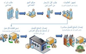 الشراء من موقع على بابا alibaba