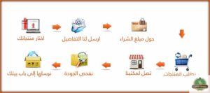 الشراء من موقع على بابا alibaba