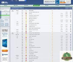 ماذا تعرف عن موقع forexfactory